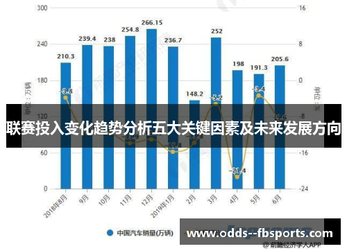 联赛投入变化趋势分析五大关键因素及未来发展方向