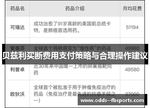 贝兹利买断费用支付策略与合理操作建议