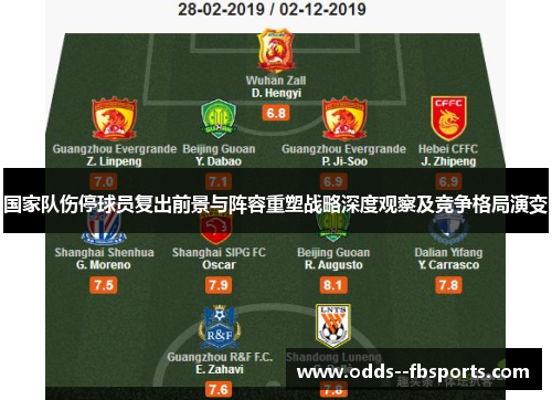 国家队伤停球员复出前景与阵容重塑战略深度观察及竞争格局演变 国家队伤停球员复出前景与阵容重塑战略深度观察及竞争格局演变