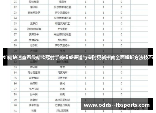 如何快速查看最新欧冠射手榜权威渠道与实时更新指南全面解析方法技巧 如何快速查看最新欧冠射手榜权威渠道与实时更新指南全面解析方法技巧